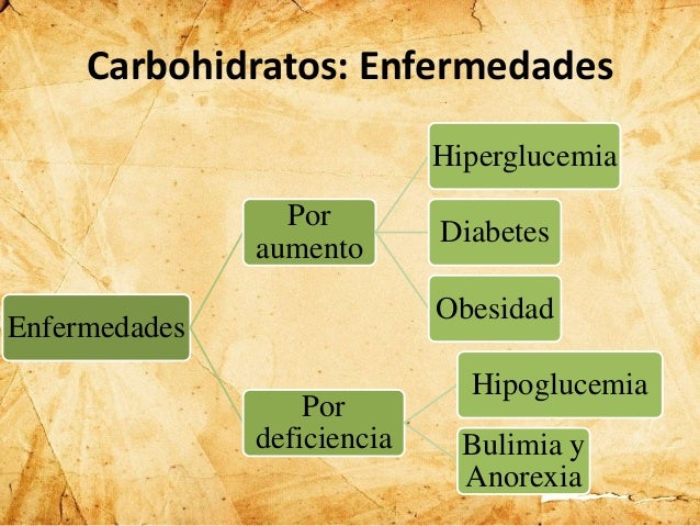 Carbohidratos
