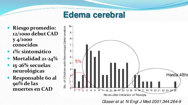 Cetoacidosis Diabetica Cetoacidosis Diabetica