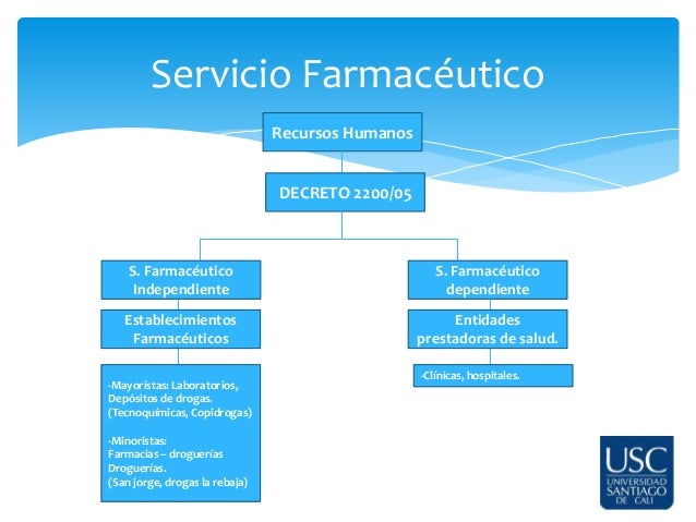 Funciones Del Personal Administrativo De Una Farmacia