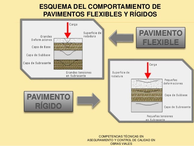 Exposicion diseño de pavimentos rigido y flexible UAP ING. CORZO