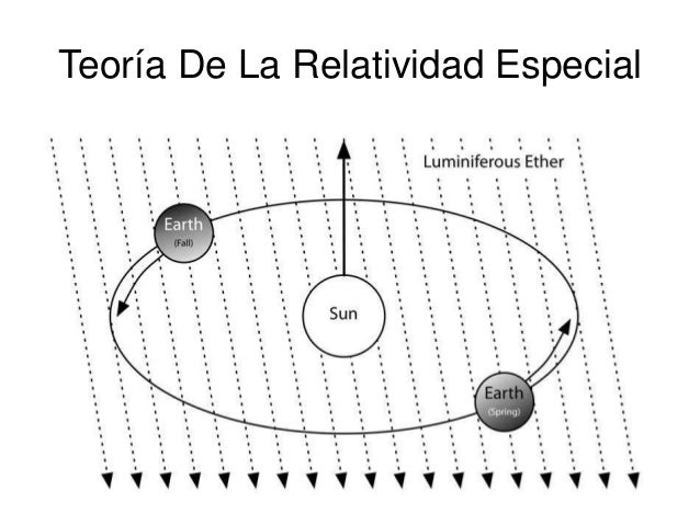 Teoría De La Relatividad