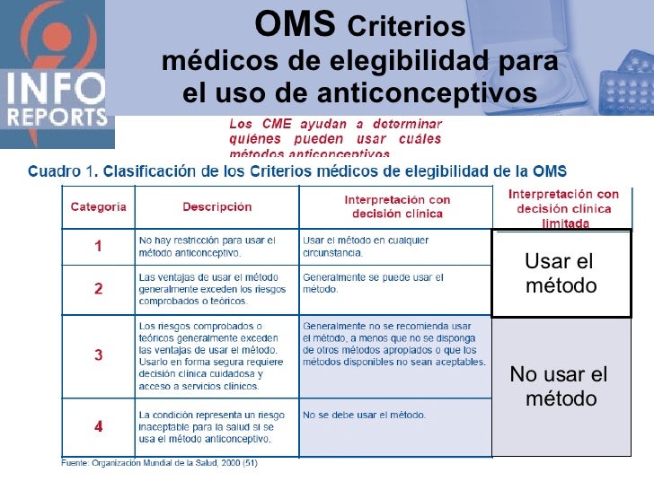 Criterios De Elegibilidad De Metodos Anticonceptivos Oms