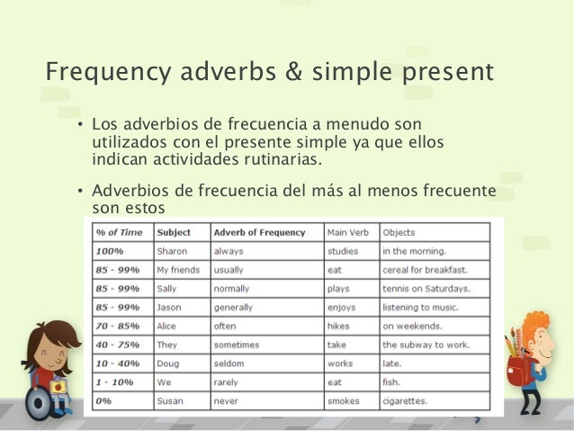 preguntas con frequency adverbs daily routines vocabulary preguntas con frequency adverbs daily routines vocabulary