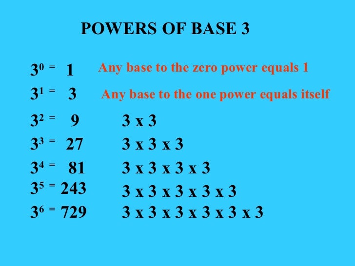 exponents