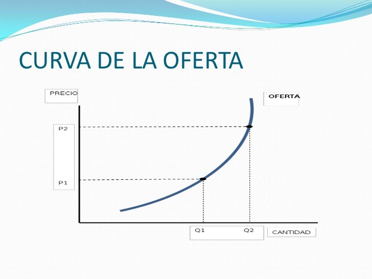 Oferta y demanda