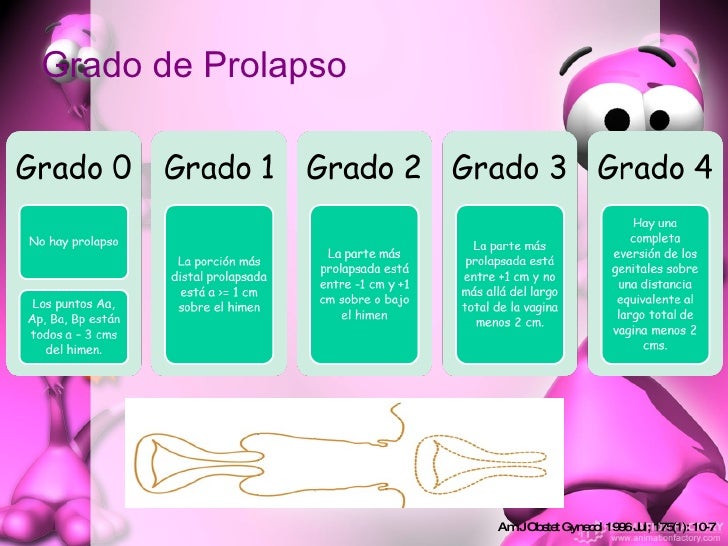 prolapso genital
