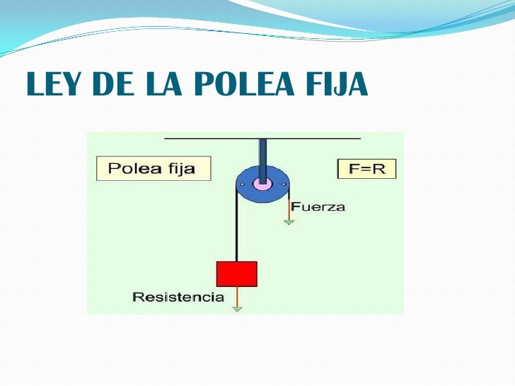 POLEA FIJA POLEA FIJA