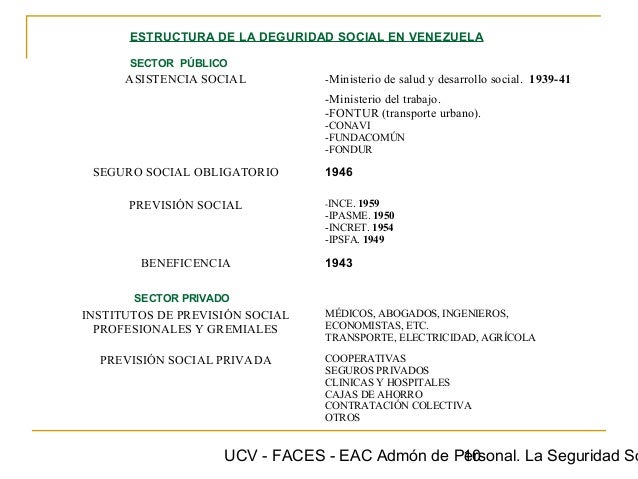 Seguro Social Venezuela