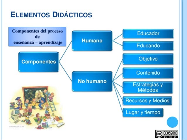 INFORMACIONES DEL PROCESO DE APRENDISAJE: Unidad lll. Componentes del ...