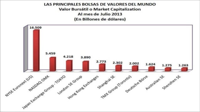 Como invertir en la bolsa forex