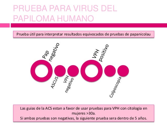 cervical cancer symptoms ache in decrease lower back