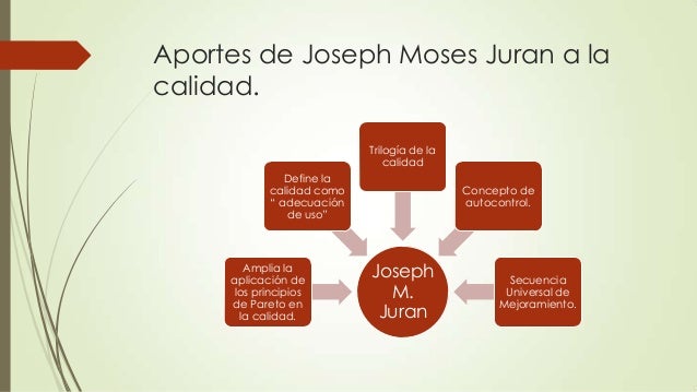 Aportaciones De Juran A La Calidad es.slideshare.net