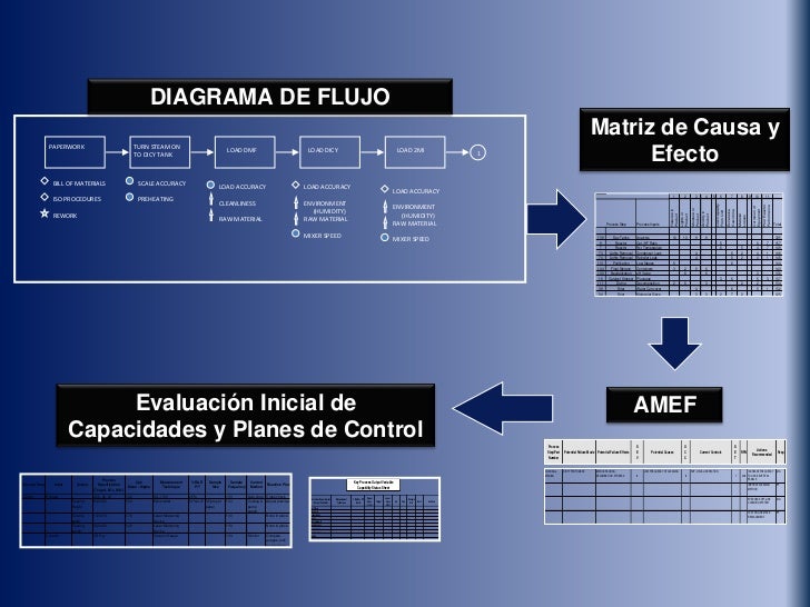 diagramas de tiempo