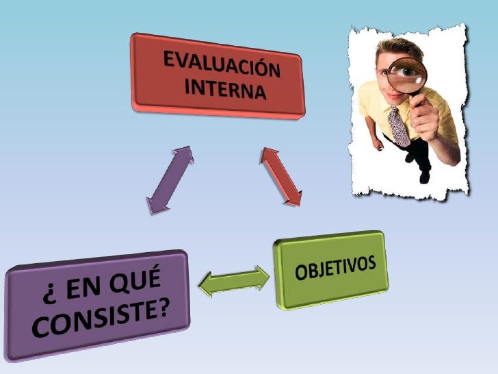 Exposicion evaluacion interna