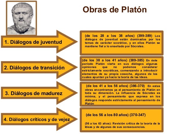 Exposicion filosofia definitiva
