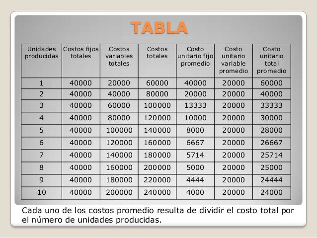 Funcion costo promedio 