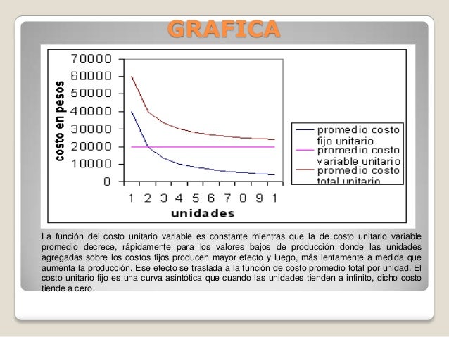 Funcion costo promedio 