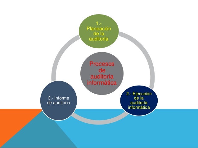 Ver imagen de origen Resultado de imagen de proceso auditoria de sistemas