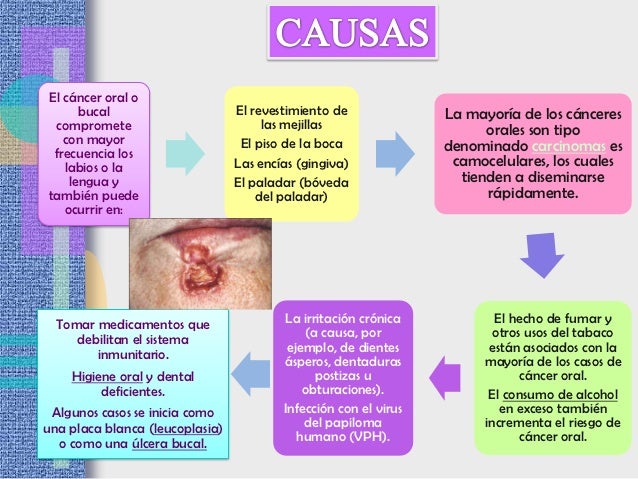 Ha dejado a beber contraceptivo al medio del ciclo
