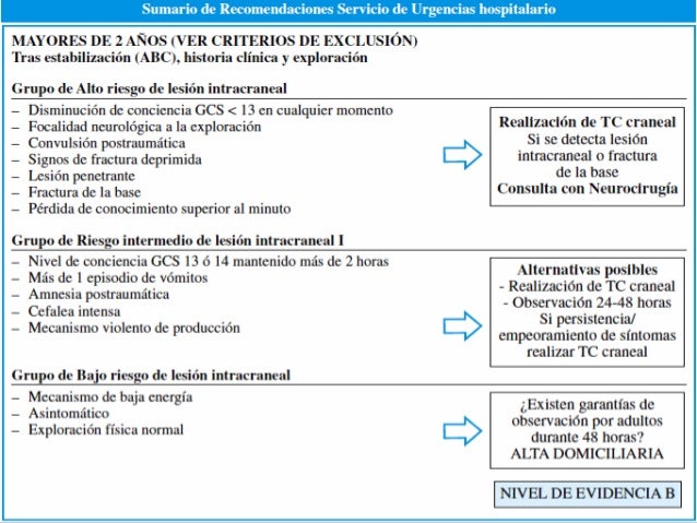 Politraumatismo en Pediatria Politraumatismo en Pediatria