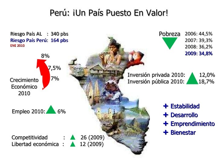 CRECIMIENTO Y DESARROLLO DE LA ECONOMÍA EN EL PERÚ: CRECIMIENTO Y