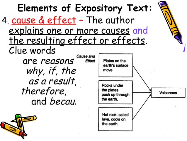 Expository text in reading power point