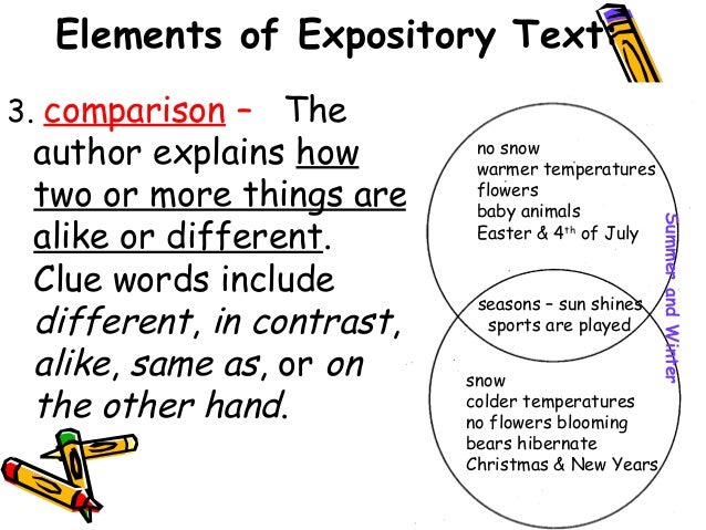 Powerpoint on five paragraph essay