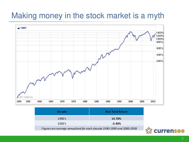 Truth about binary options