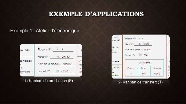 exemple d application de kaizen