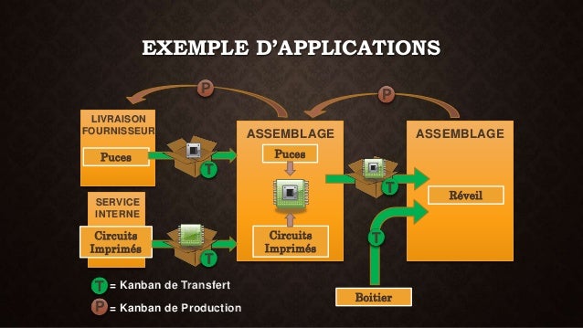 exemple d application de kaizen