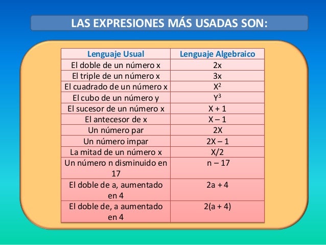 Expresiones algebraicas
