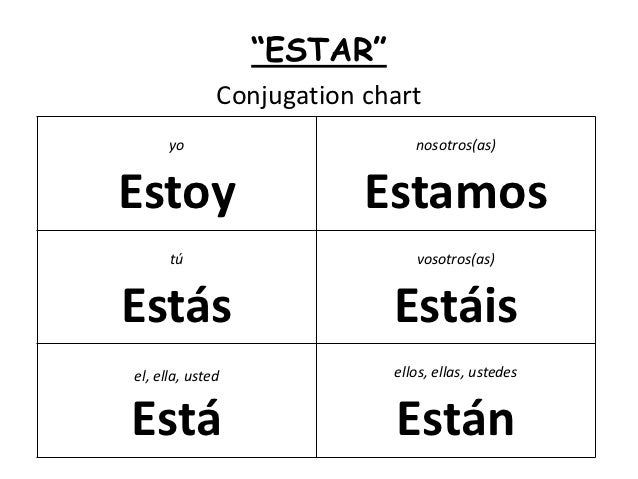 Verb Ser And Estar Chart