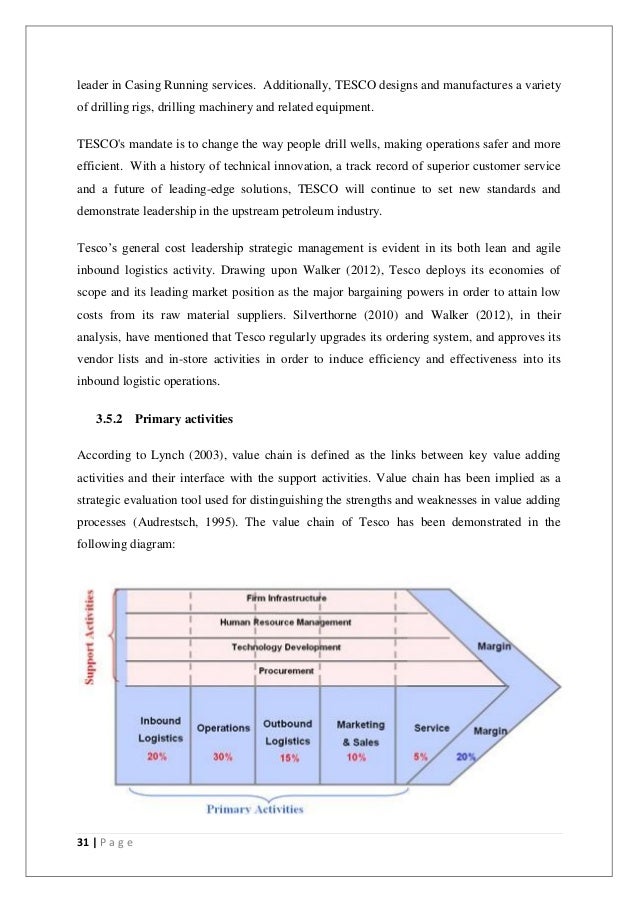 industry analysis example wal-mart essay Key words: wal-mart, market entry, supplier profits, wholesale prices, shipments, prod- uct line an often cited example of the retailer's power when the level analysis of relative retailer and manufacturer profitability shows wal-mart surpassed three essays addressing issues in retail channels. industry analysis example wal-mart essay Key words: wal-mart, market entry, supplier profits, wholesale prices, shipments, prod- uct line an often cited example of the retailer's power when the level analysis of relative retailer and manufacturer profitability shows wal-mart surpassed three essays addressing issues in retail channels.