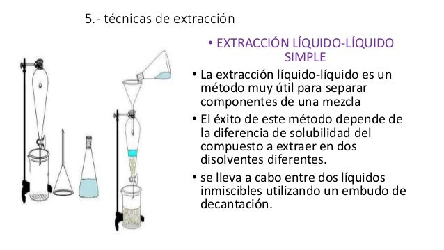 Extraccion