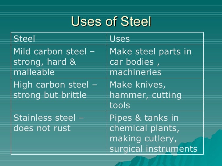 Extraction Of Metals