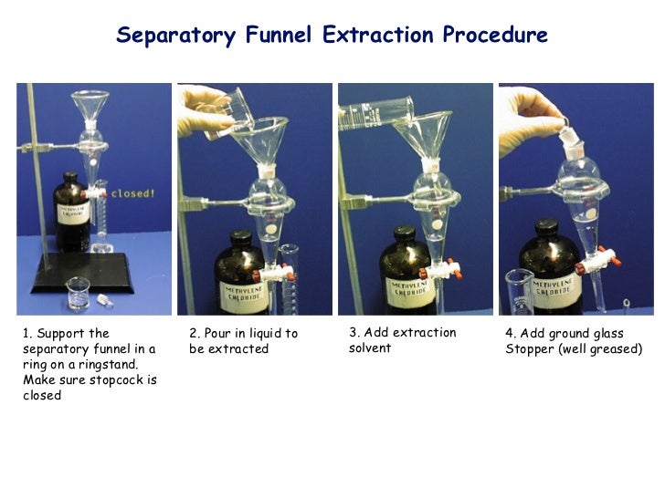Extraction theory