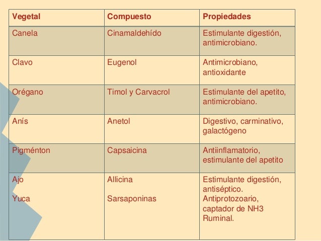 Extractos de Plantas Extractos de Plantas