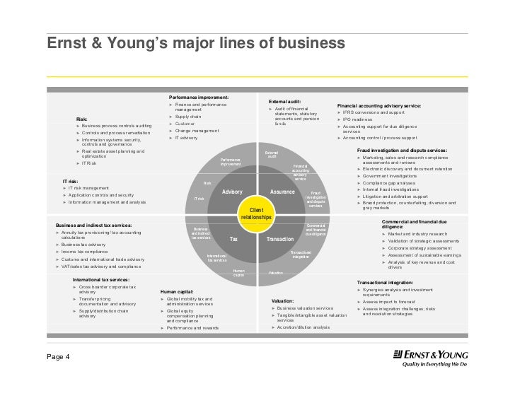 ernst-young-s-major-lines