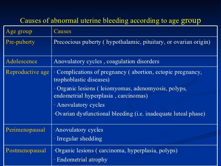DISEASES OF THE FEMALE REPRODUCTIVE SYSTEM