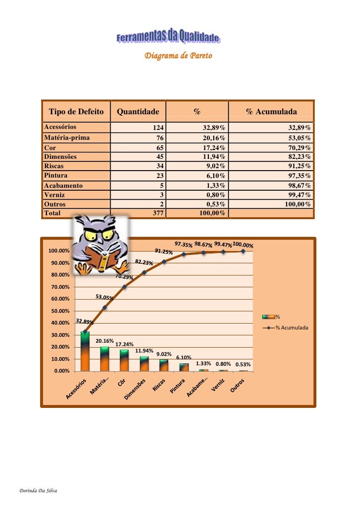 Diagrama De Pareto