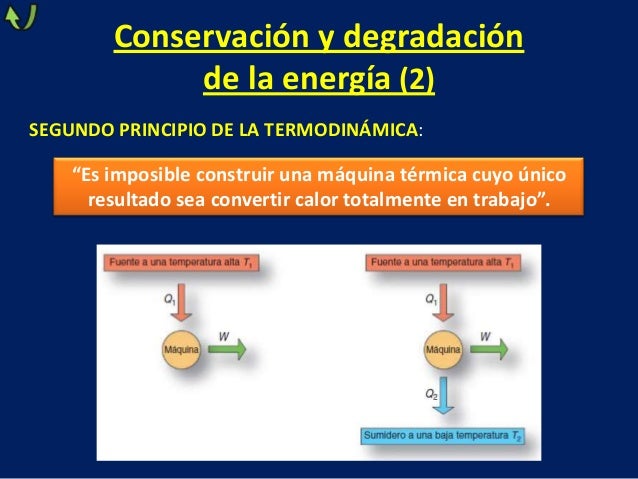 Principio De Conservacion De La Energia Termodinamica