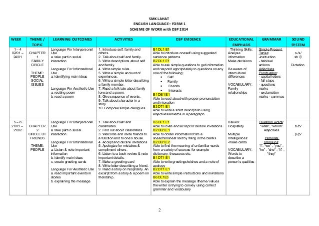 Short essay form 1