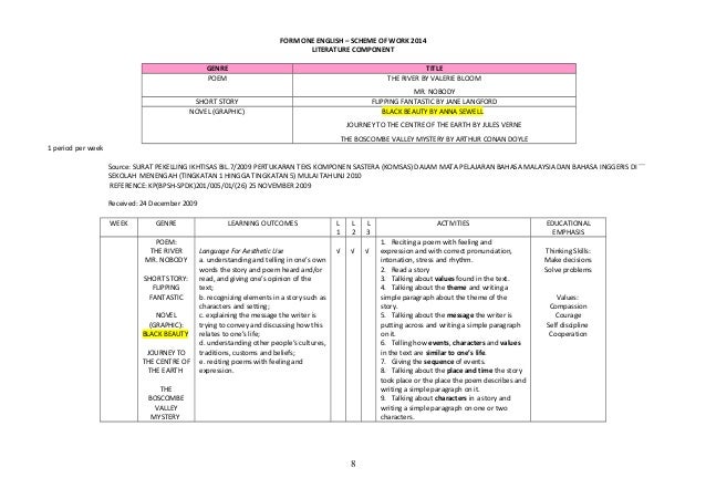 english short essay form 1 english short essay form 1
