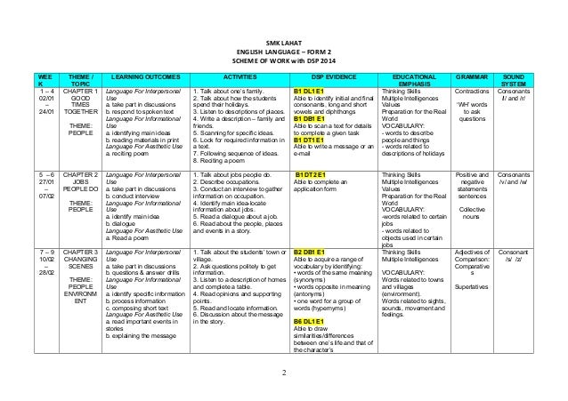 Gotong royong in english essay