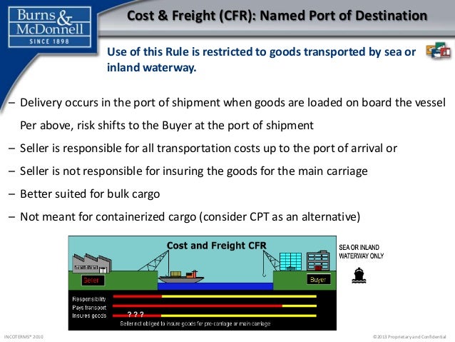 Incoterms 2010 Overview_BM Copy Incoterms 2010 Overview_BM Copy