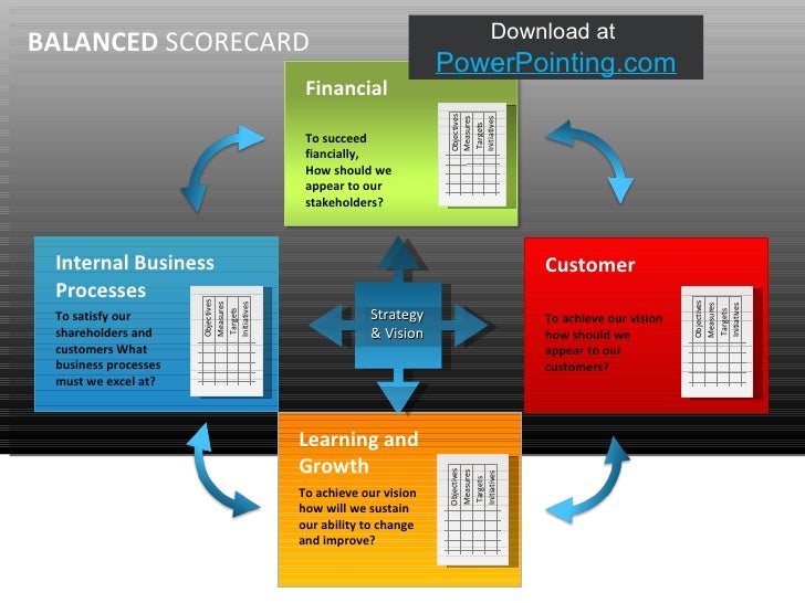 balanced scorecard template powerpoint