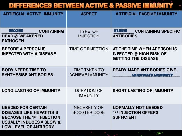 F5 1 5 Differences Between Active Passive Immunity f5-1-5-differences-between-active-passive-immunity