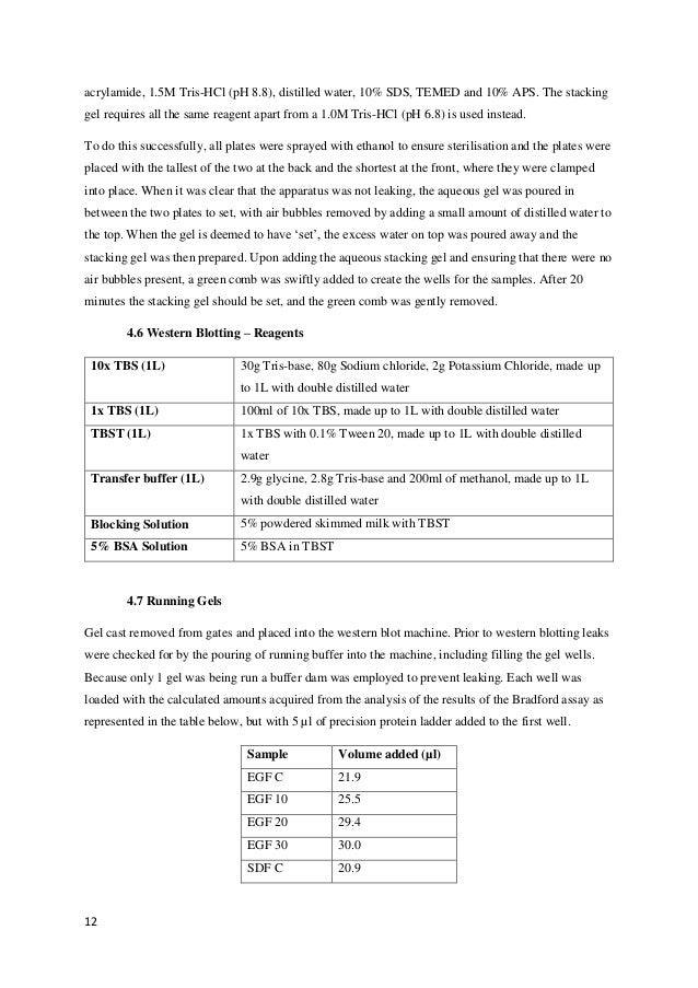 How to write a process essay step by step