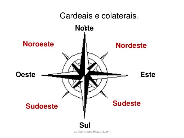 Coordenadas geográficas