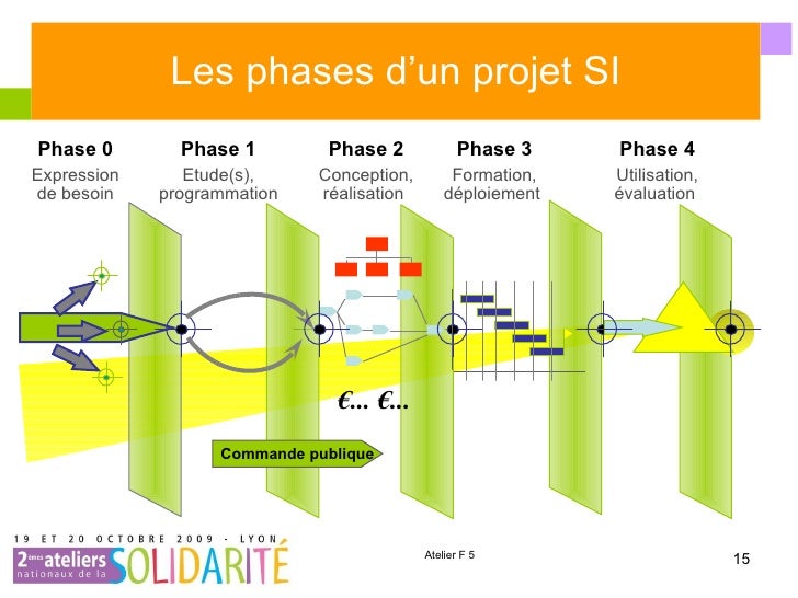 L’outil informatique  une composante incontournable de la conduite d…